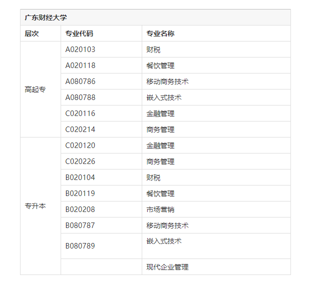 廣東財經(jīng)大學自考招生簡章