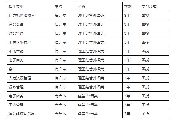 在深圳成人高考招生學(xué)校里面，暨南大學(xué)是比較熱門的學(xué)校之一，是國內(nèi)第一所由政府設(shè)立的華僑學(xué)府，下面翰/邦小編來給大家介紹一下2021年成人高考暨南大學(xué)報(bào)名條件以及招生專業(yè)等等內(nèi)容。