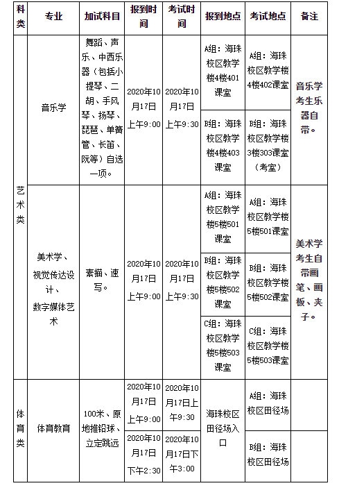 轉 廣東第二師范學院2020年成人高考專升本藝術類、體育類專業(yè)加試的通知