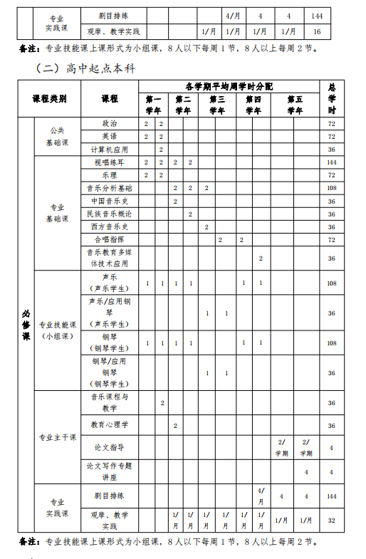 星海音樂學(xué)院音樂教育專業(yè)招生簡章