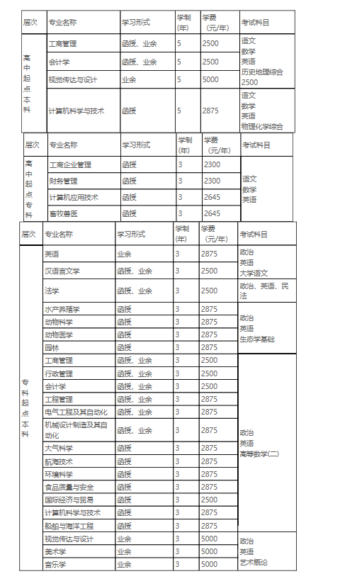 廣東海洋大學船舶與海洋工程專業(yè)招生簡章