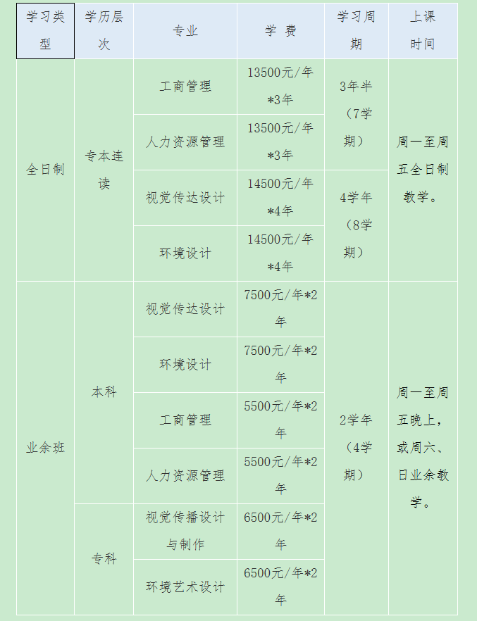 2021年深圳大學(xué)視覺傳播設(shè)計與制作專業(yè)招生簡章