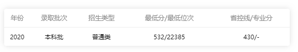 2020年廣東省內(nèi)文科錄取情況