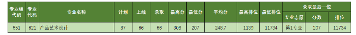 2021年廣東理工職業(yè)學(xué)院錄取分?jǐn)?shù)線情況