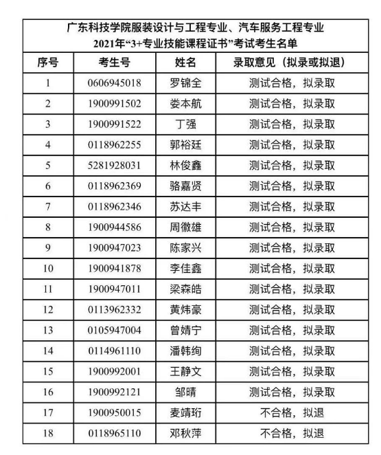 轉(zhuǎn) 廣東科技學(xué)院2021年“3+專業(yè)技能課程證書”招生職業(yè)技能測試成績公示